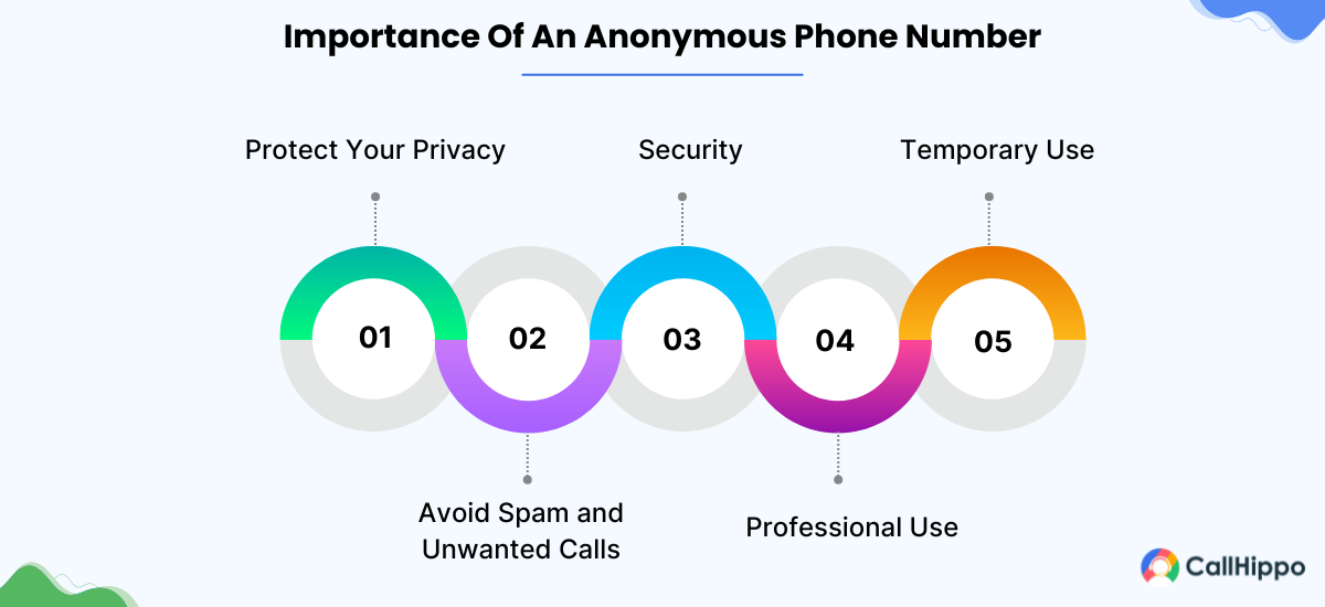 Why Is It Important To Get An Anonymous Cell Phone Number?