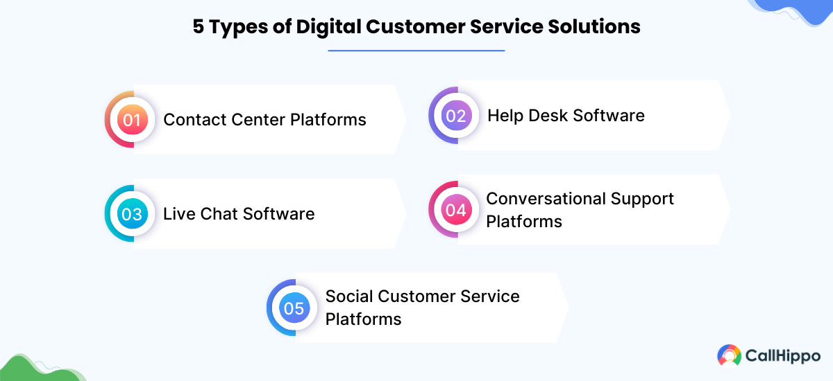 Types of Digital Customer Service Platforms