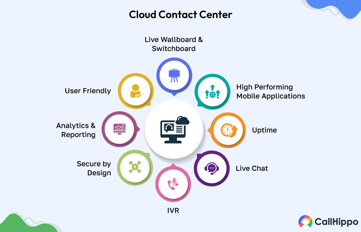 Cloud Contact Center