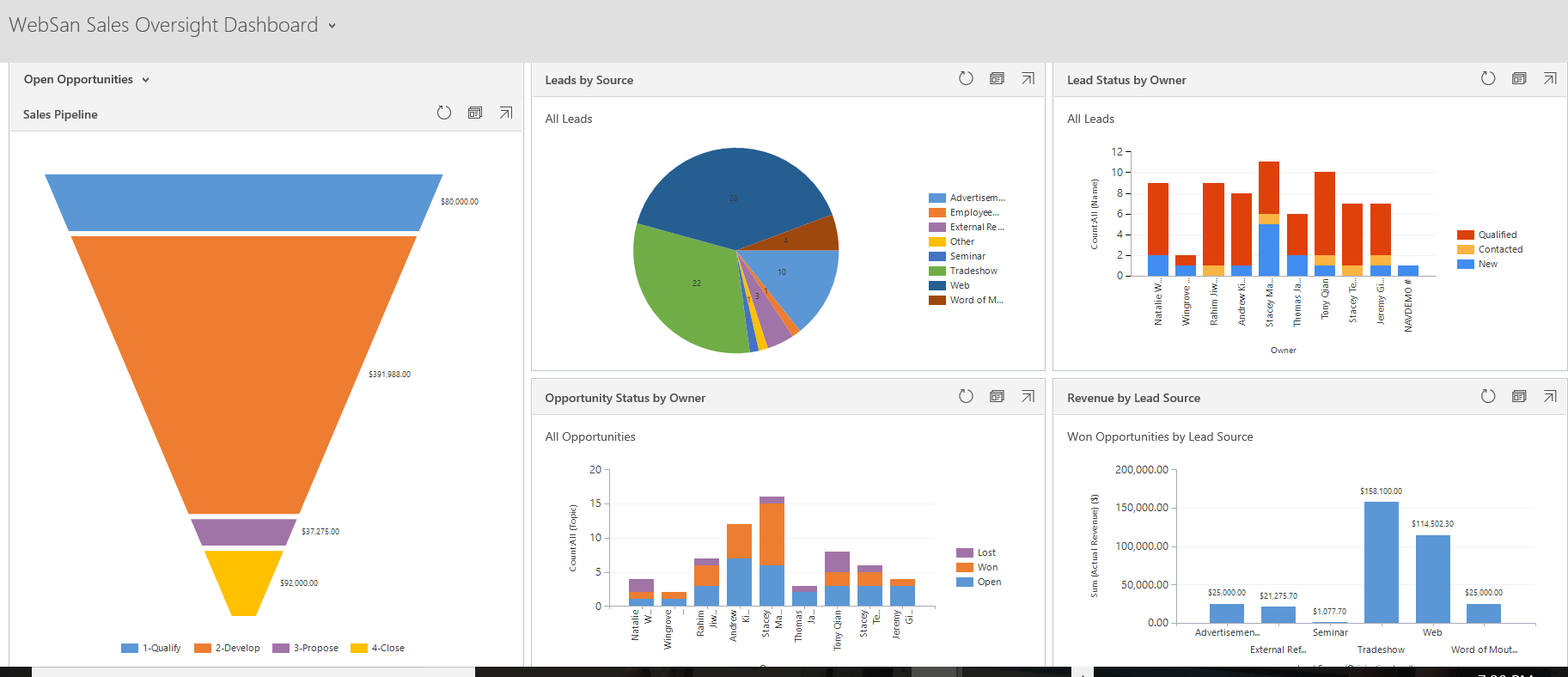 Microsoft dynamics 365 dashboard