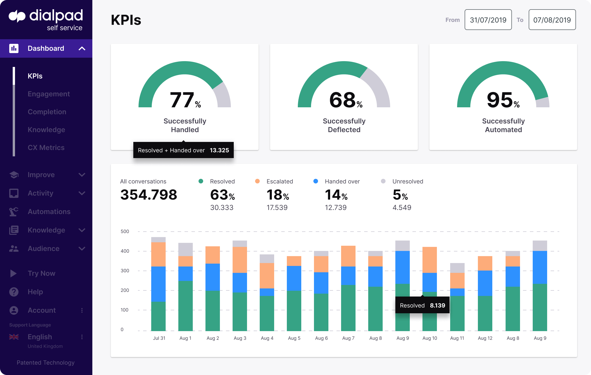 Dialpad-Ai