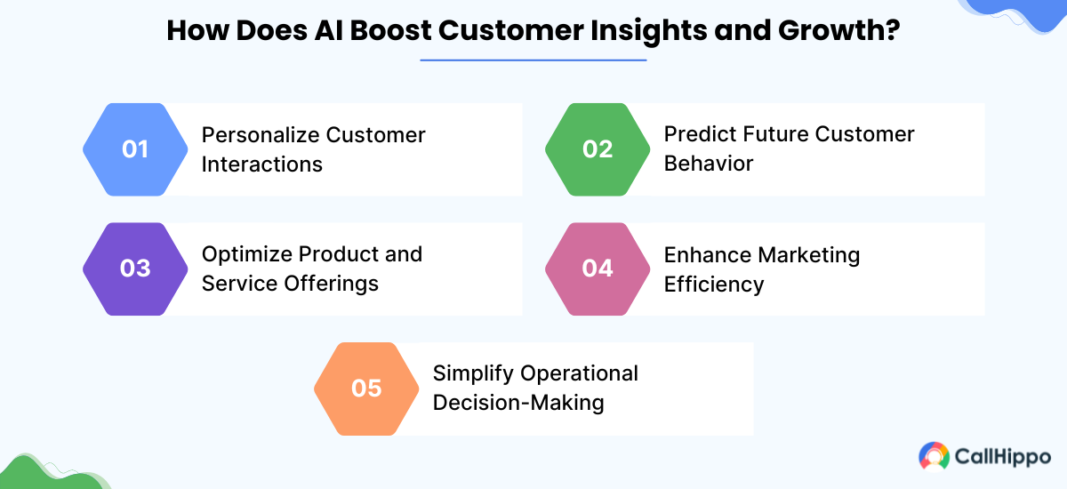 How Does AI Boost Customer Insights and Growth