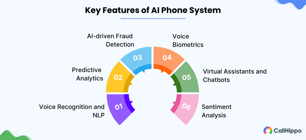 Key Features of AI Phone System 