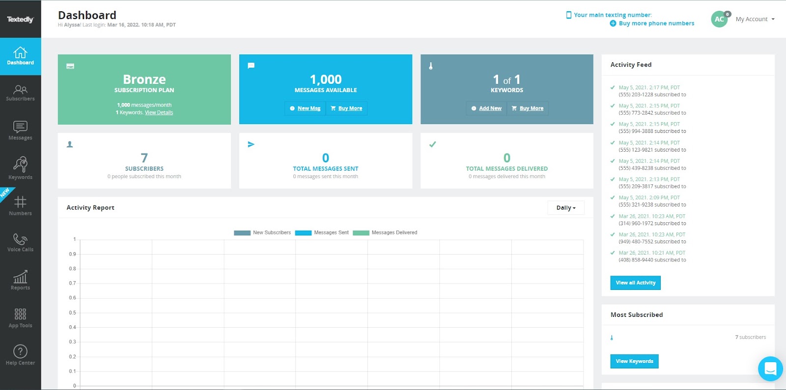 Textedly dashboard