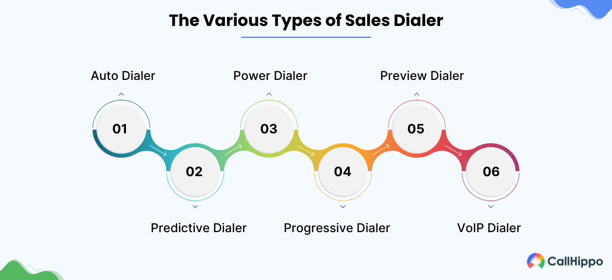 The Various Types of Sales Dialer