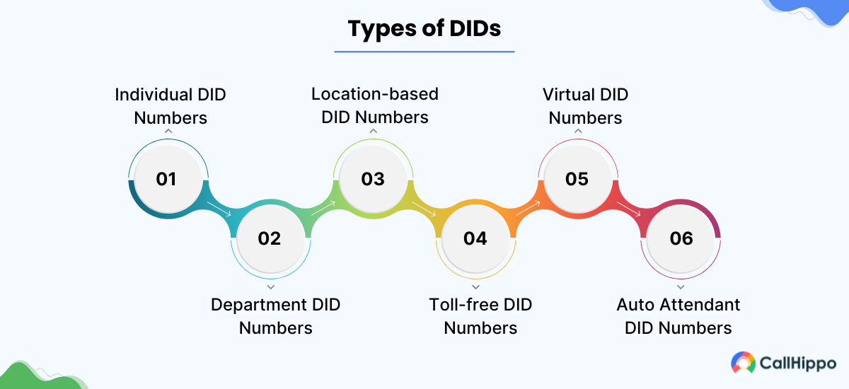 Types of DIDs