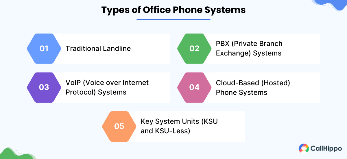 Types of Office Phone Systems