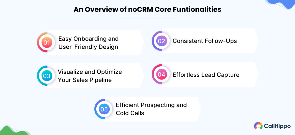 Overview of noCRM core functionalities