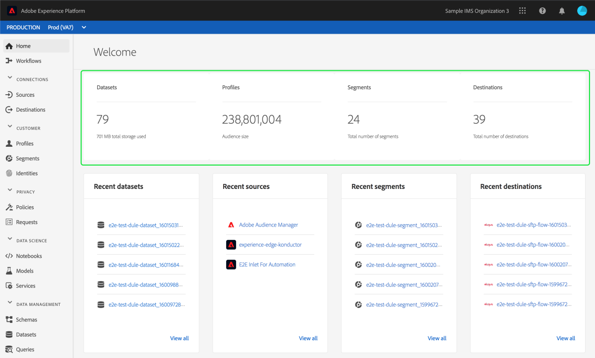 Adobe experience manager dashboard