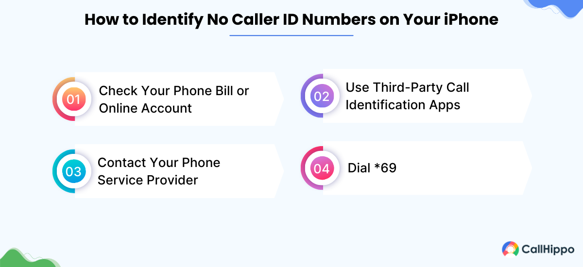 How to identify no caller id on your iphone