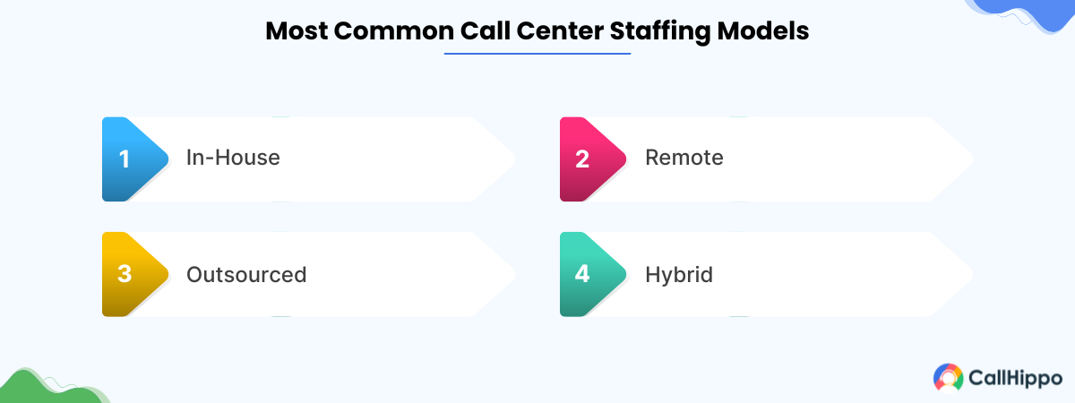 most common call center staffing models