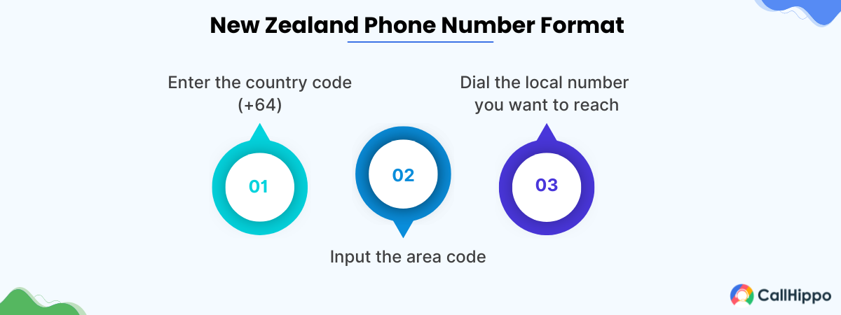 New zealand phone number format