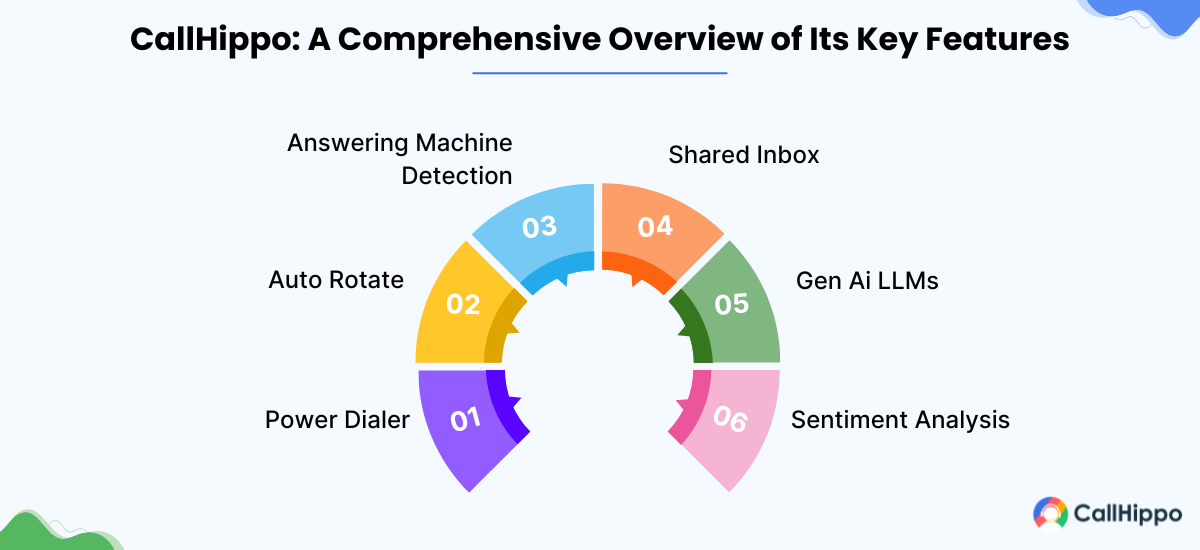 Overview of callhippo key features