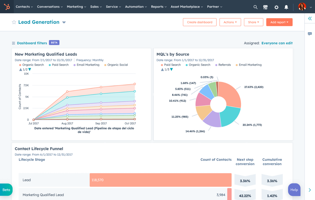 HubSpot Operations Hub dashboard