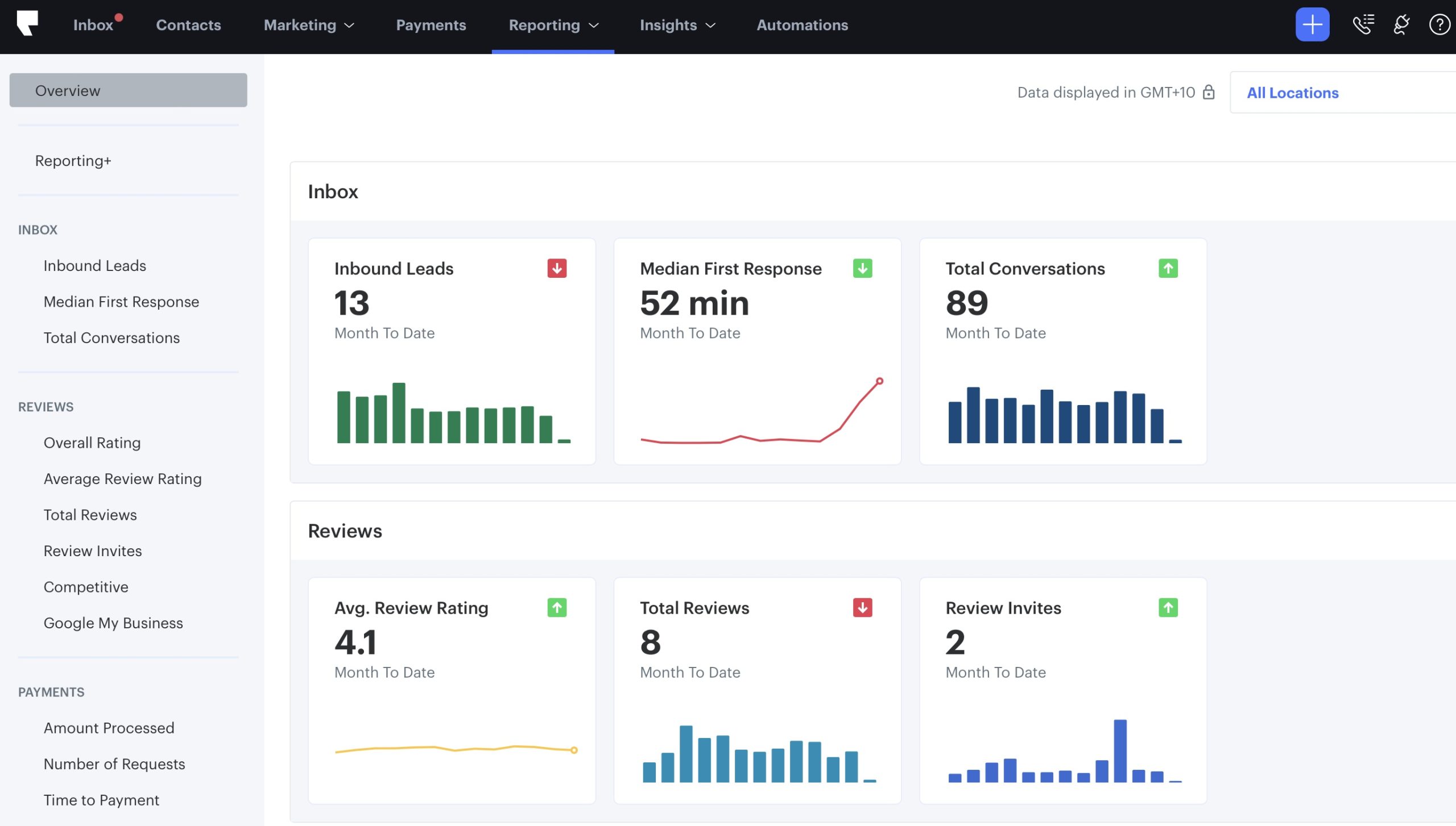 Podium dashboard