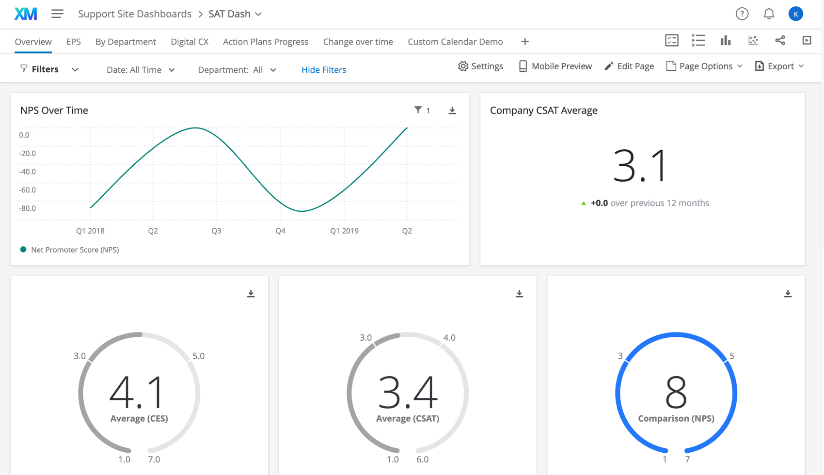 Qualtrics XM dashboard