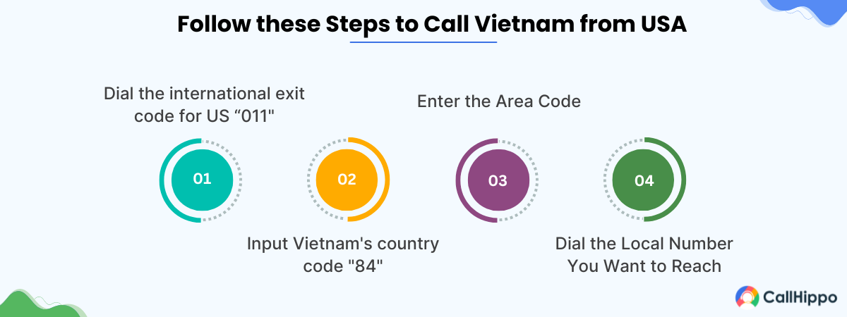 steps for calling vietnam from usa