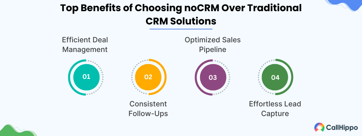 Why choose nocrm over traditional crm solutions