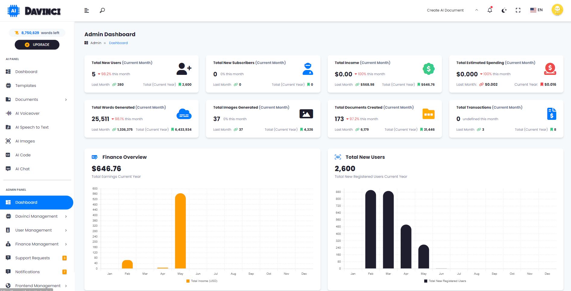 Davinci virtual ai dashboard