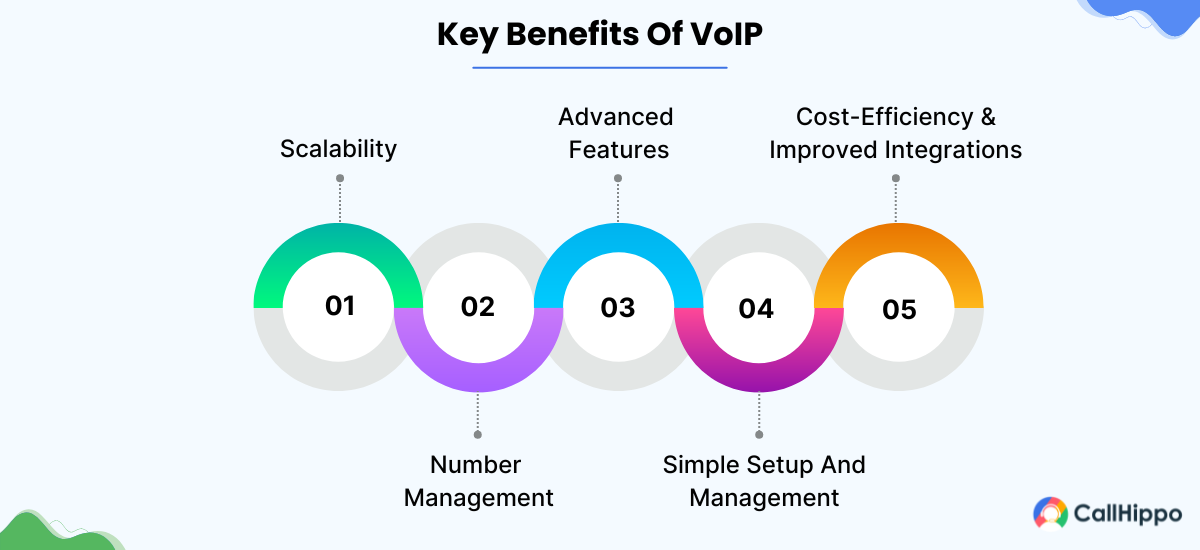 Key Benefits Of VoIP