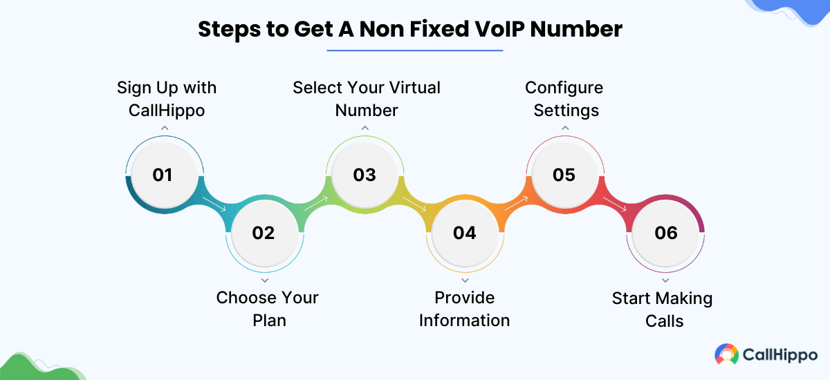 Steps to Get A Non Fixed VoIP Number