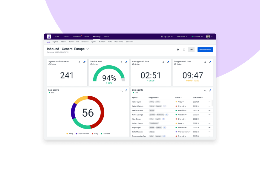 Talkdesk dashboard