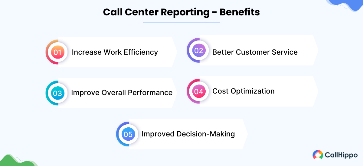 benefits of call center reporting