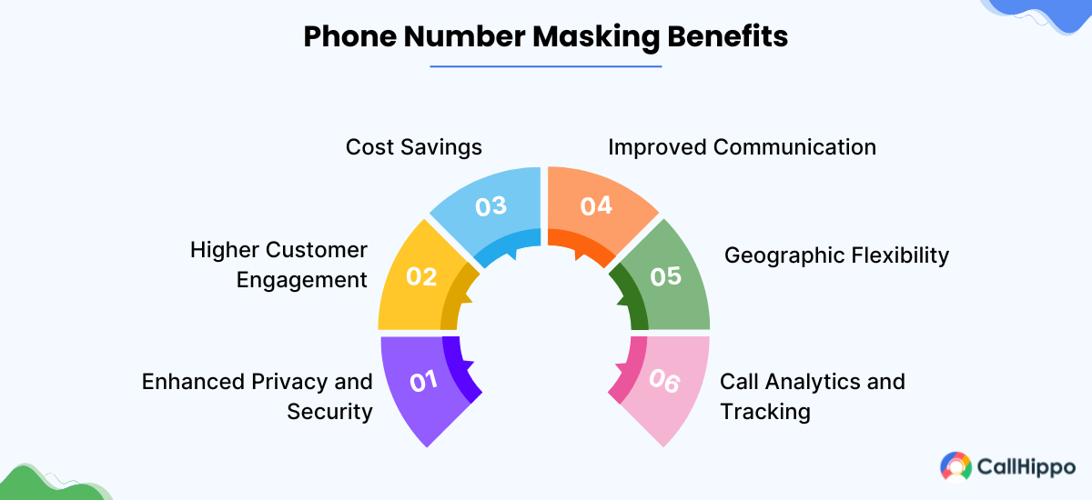 Benefits of phone number masking