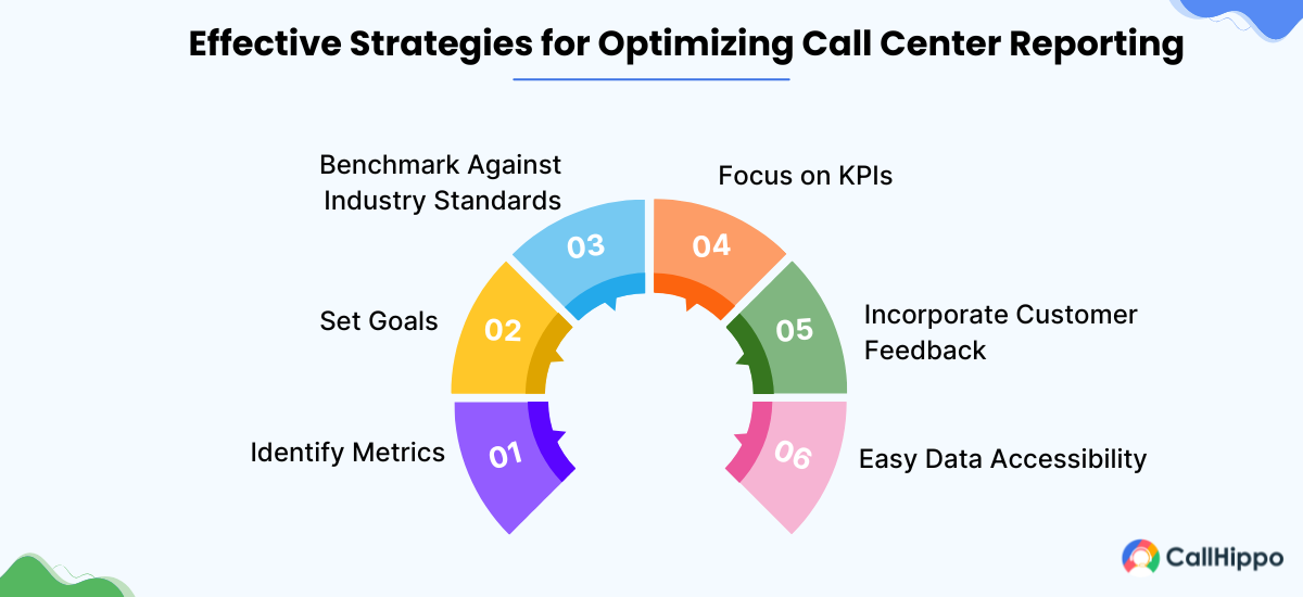 Best practices for call center reporting