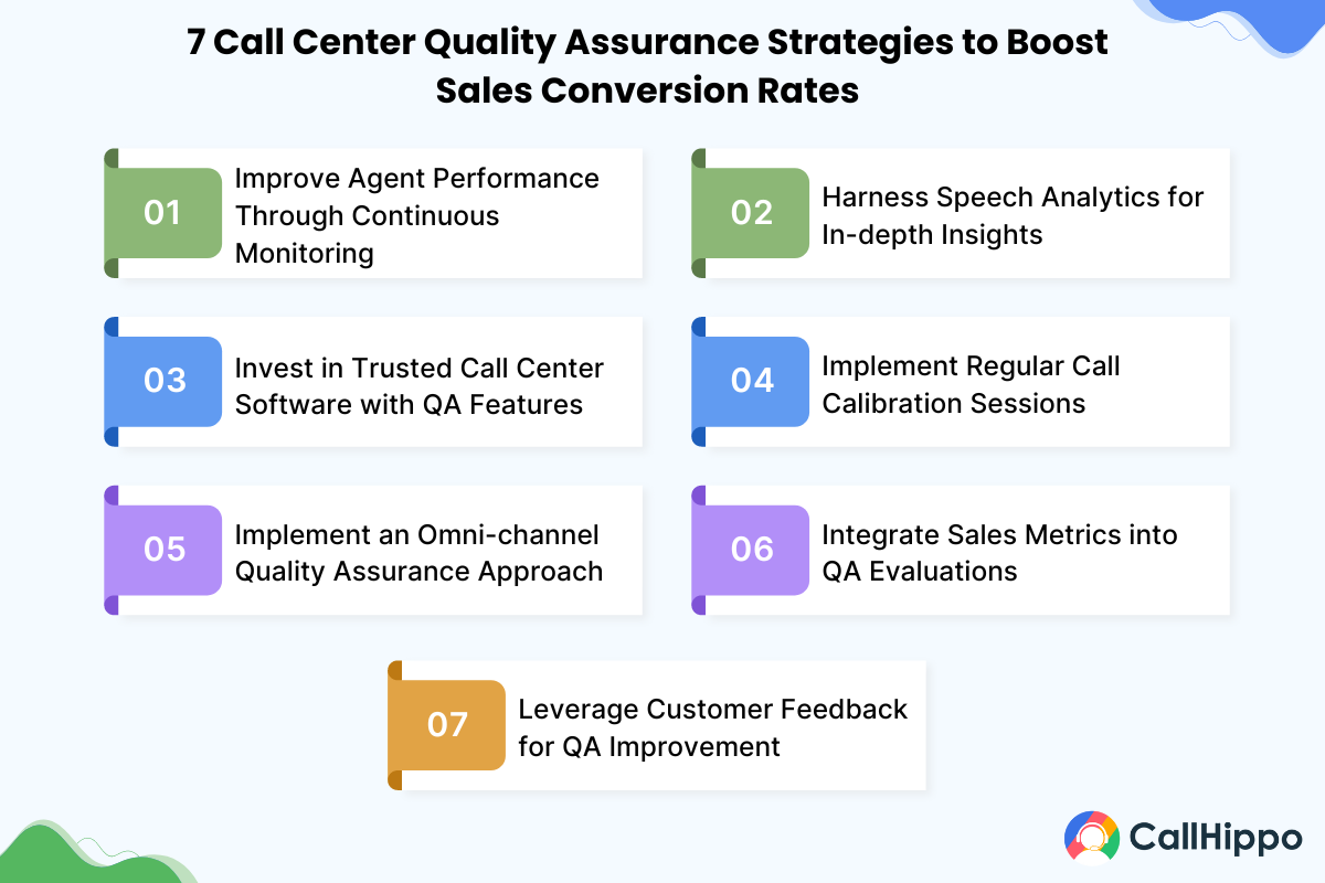 Call center quality assurance strategies