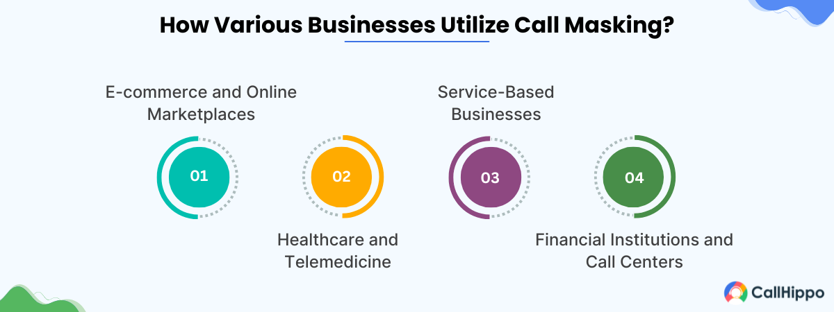 how various businesses utilize call masking