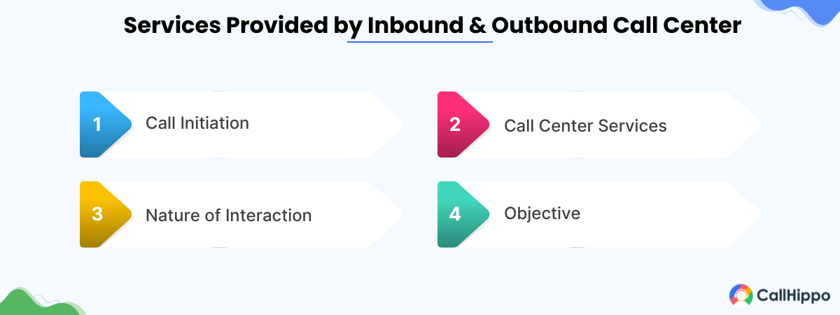 inbound vs outbound call center services