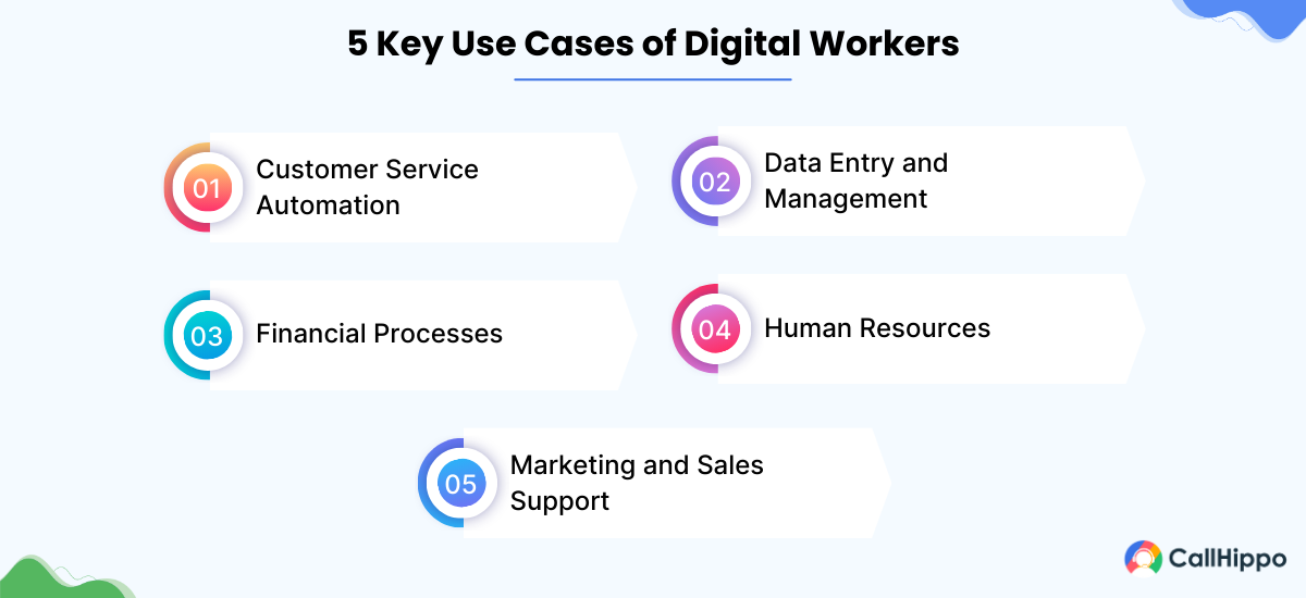 key use cases of digital worker