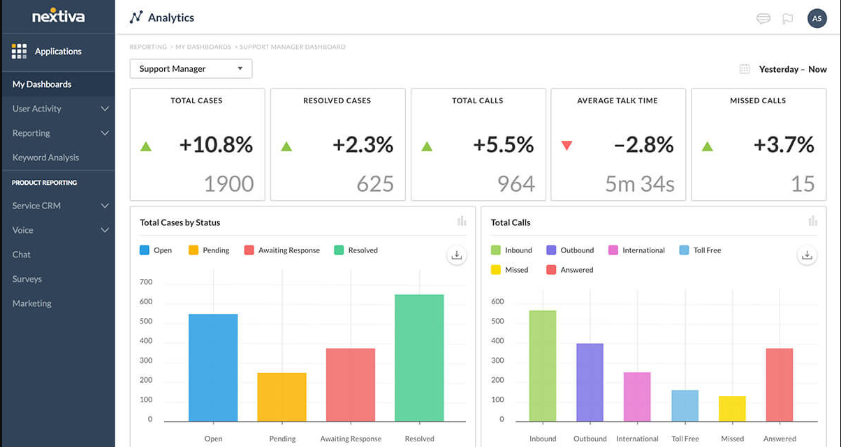 nextiva latest dashboard