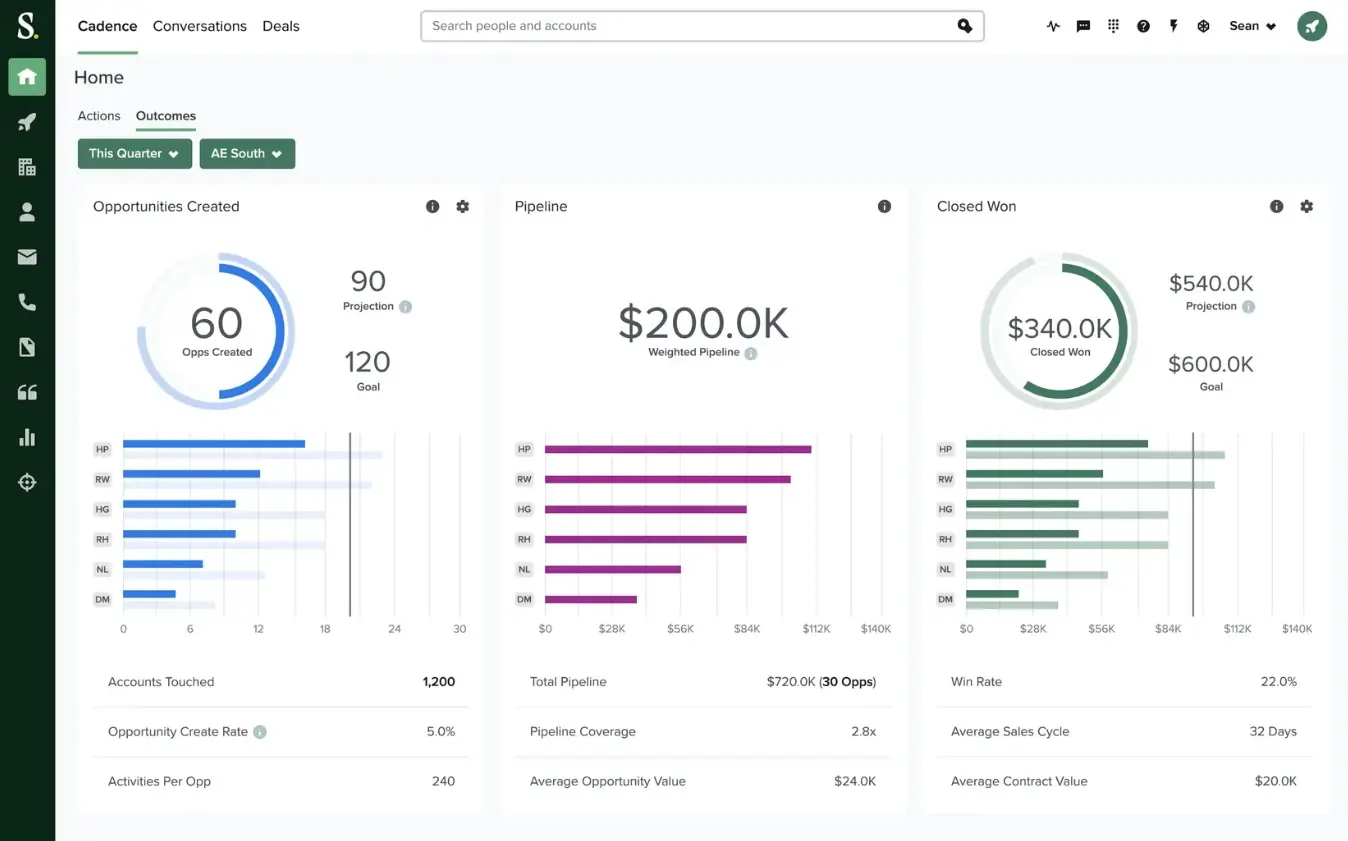 salesloft latest dashboard