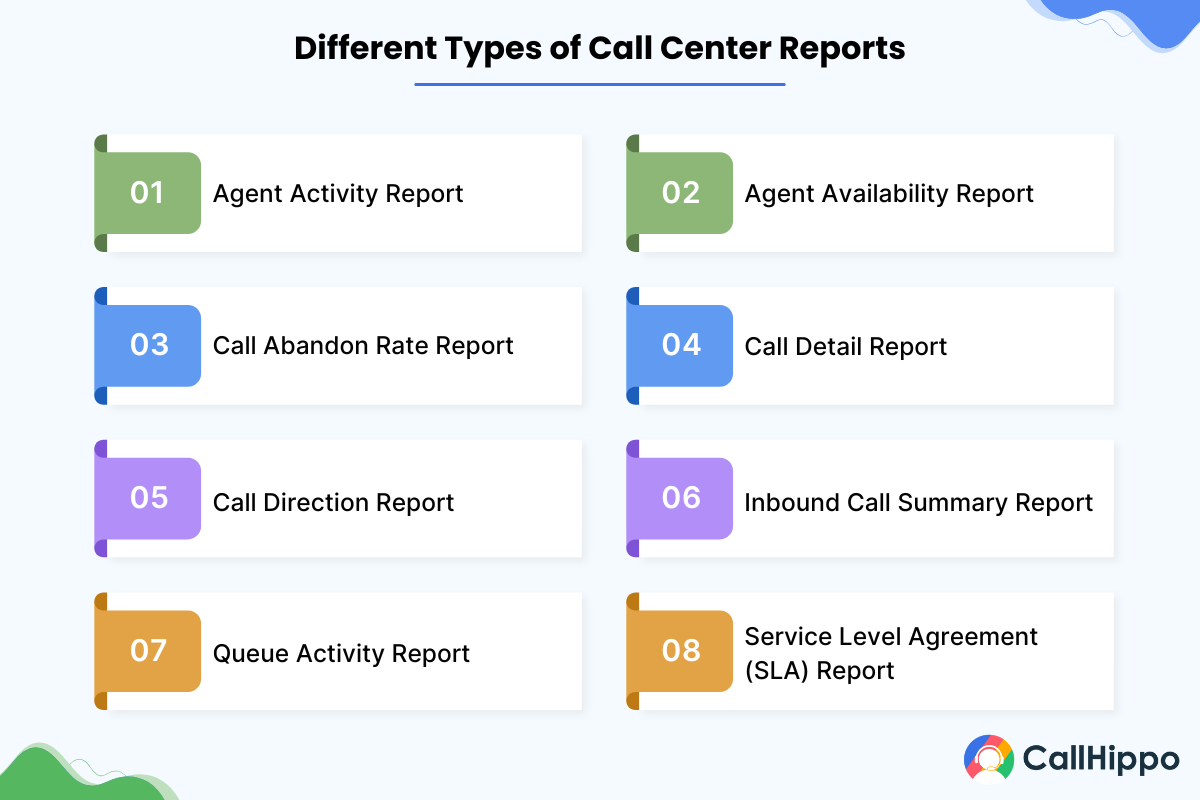 types of call center reports