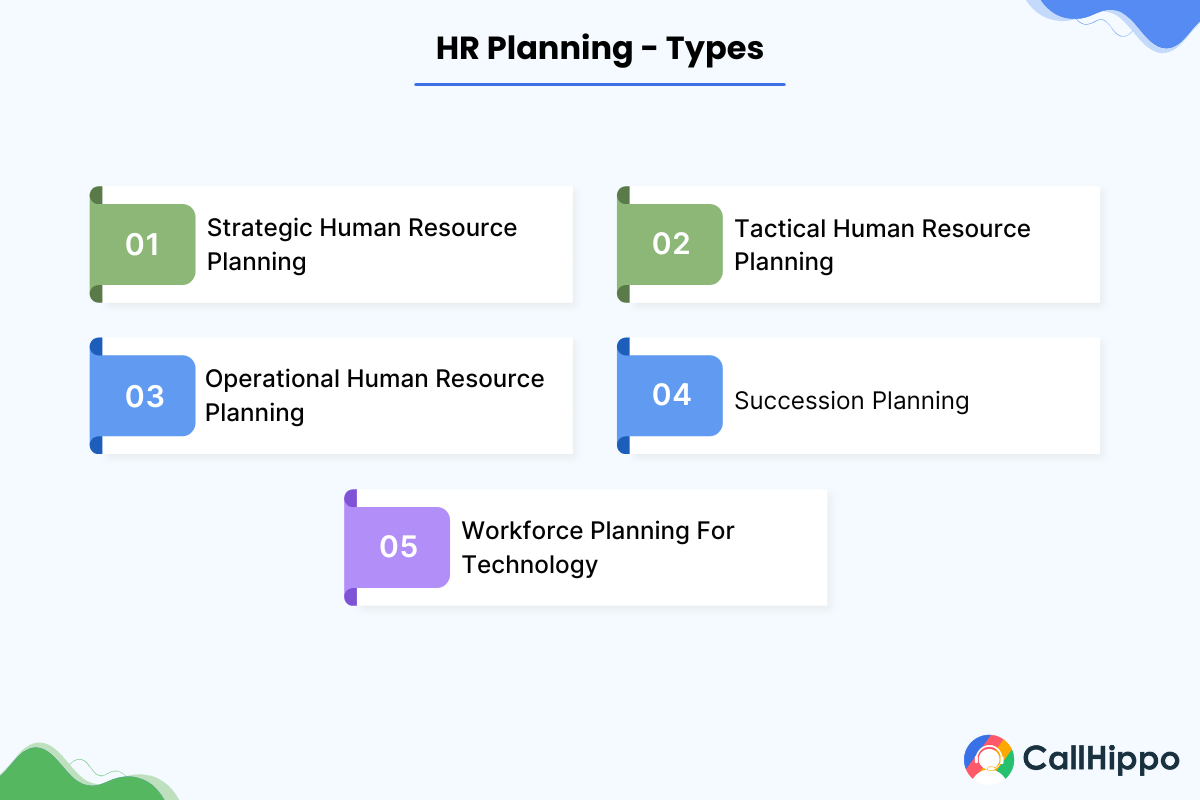 Types of HR planning