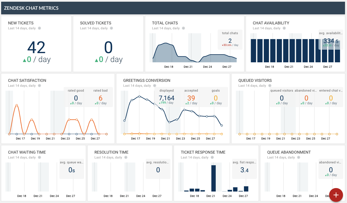 zendesk new dashboard