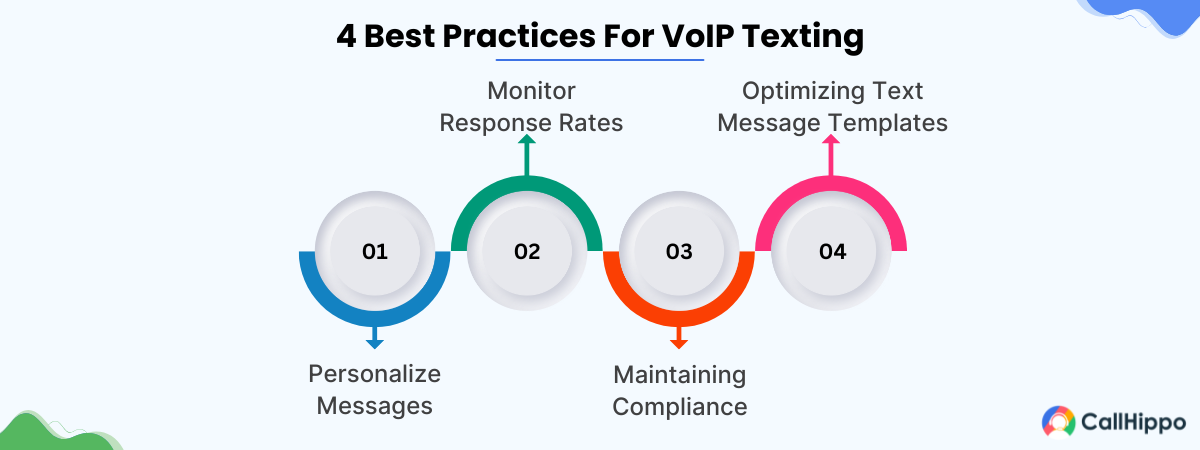 4 Best Practices For VoIP Texting