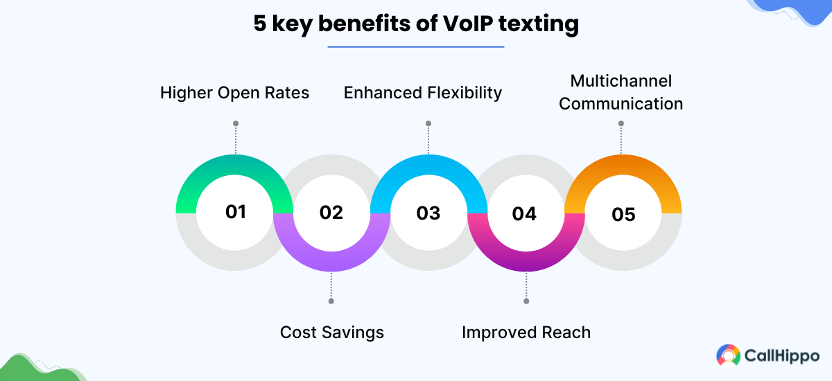 5 key benefits of VoIP texting