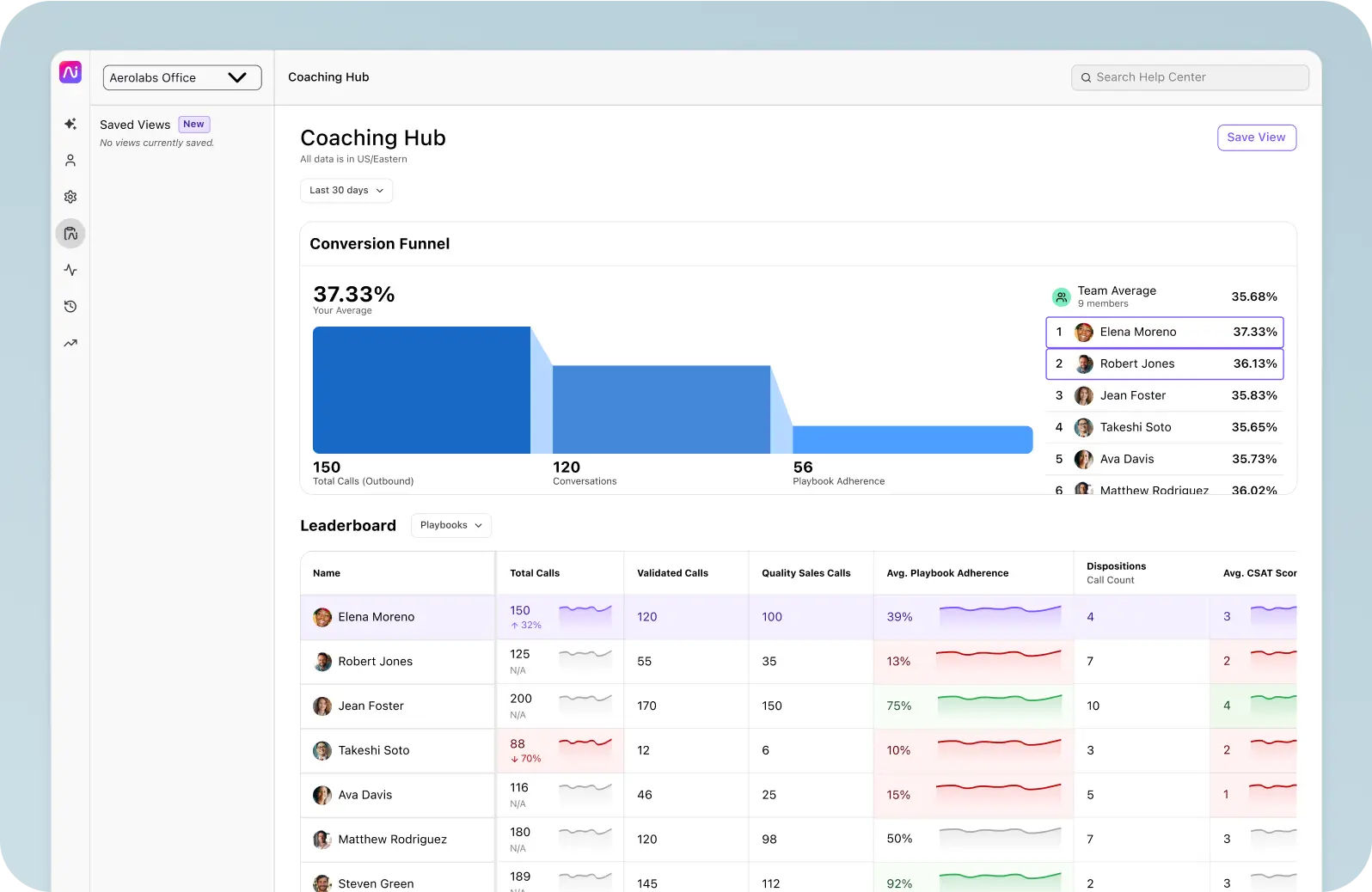 Dialpad ai sales dashboard