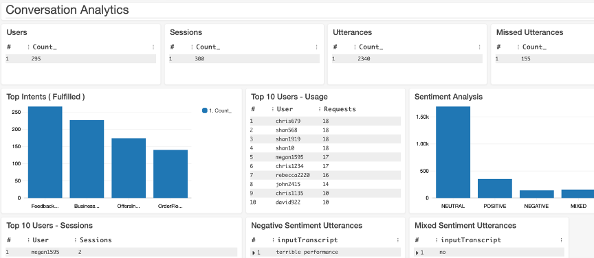 Amazon lex dashboard