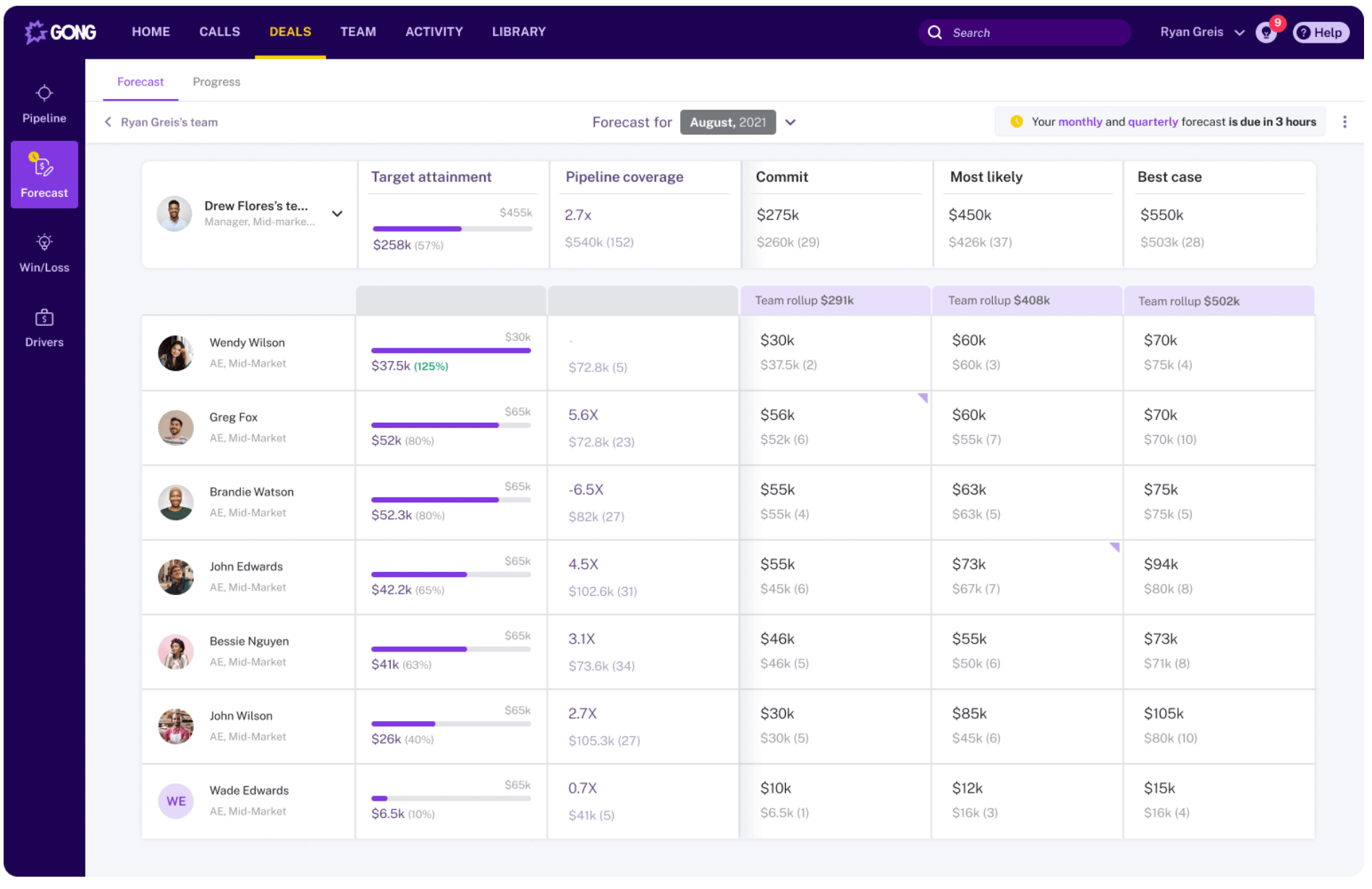 Gong.io dashboard