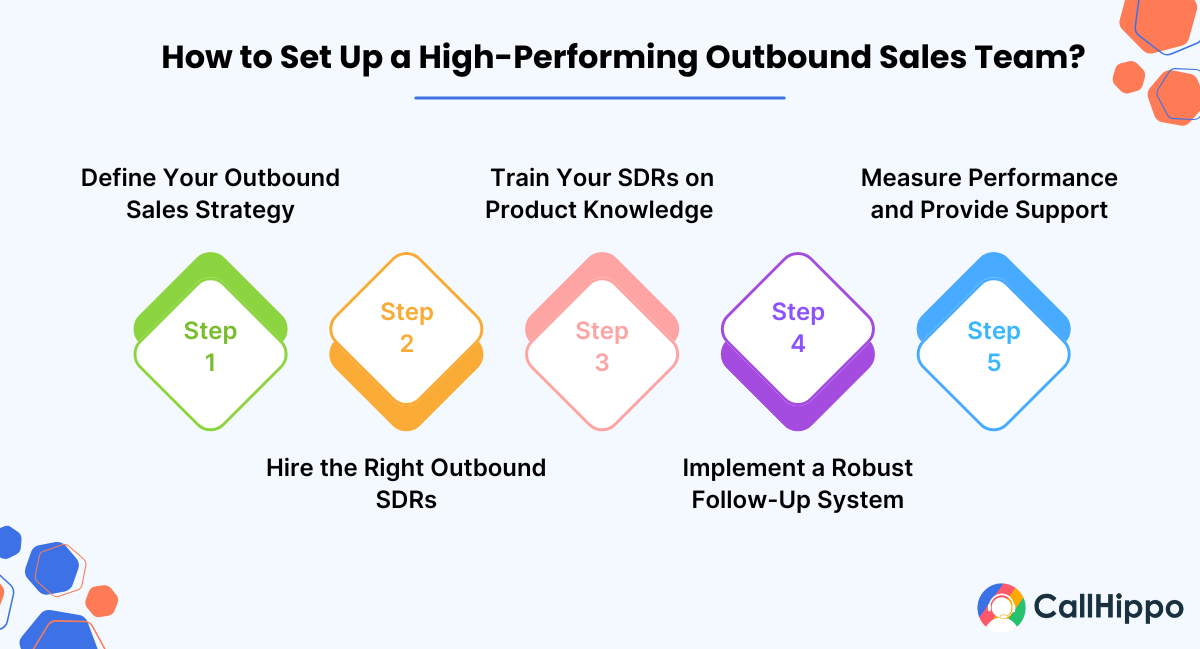 How to Set Up a High-Performing Outbound Sales Team