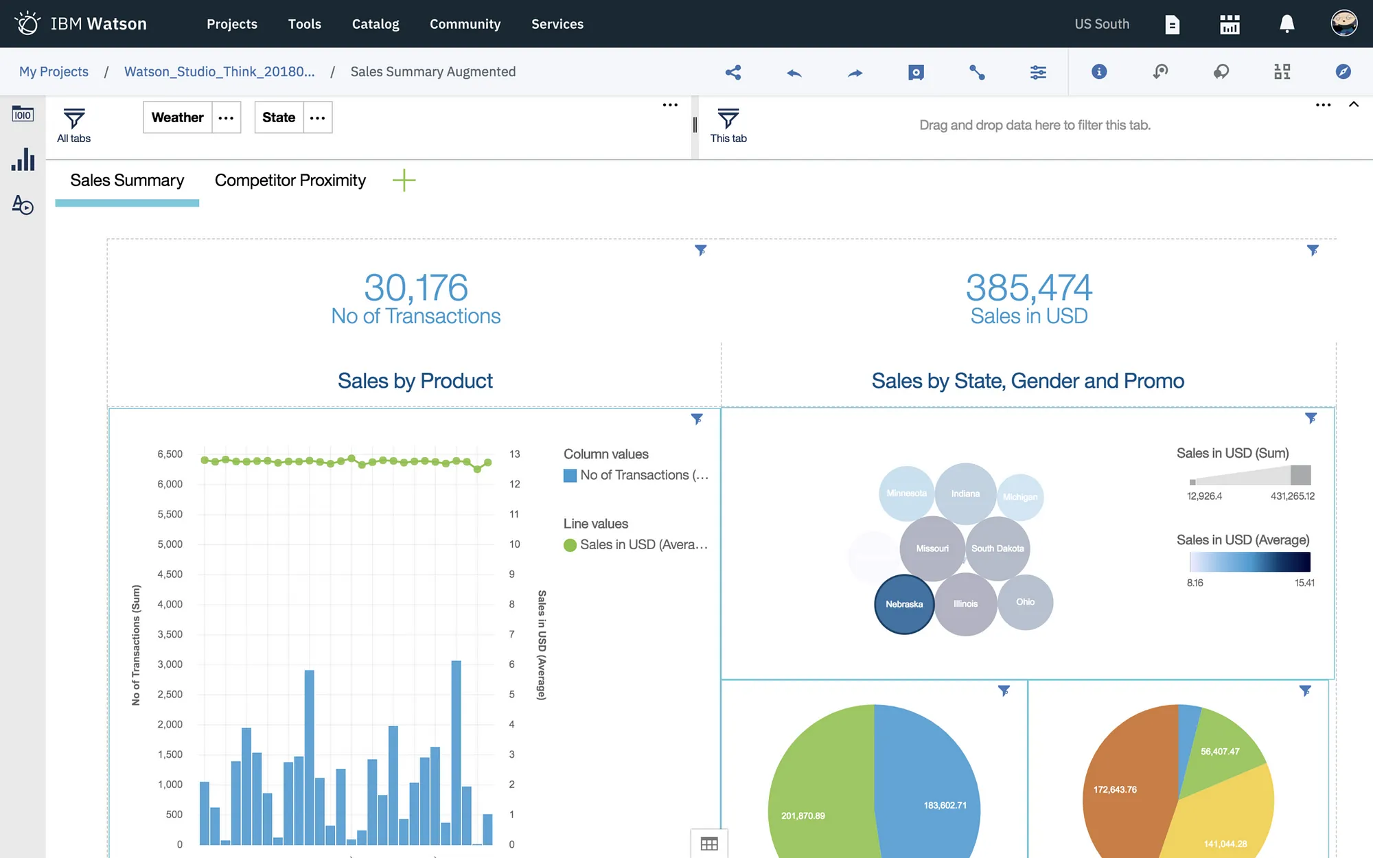 IBM watson dashboard