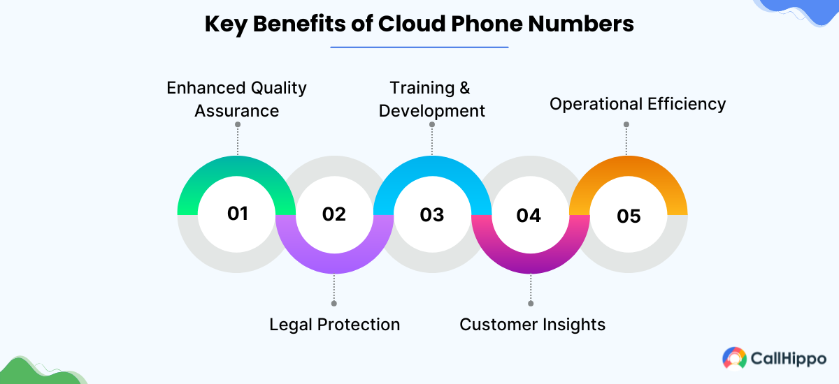 Key Benefits of Cloud Phone Numbers