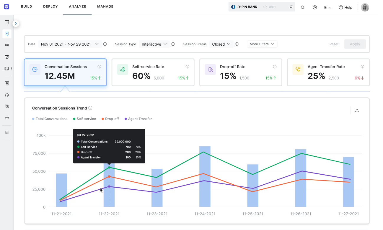 Kore ai dashboard