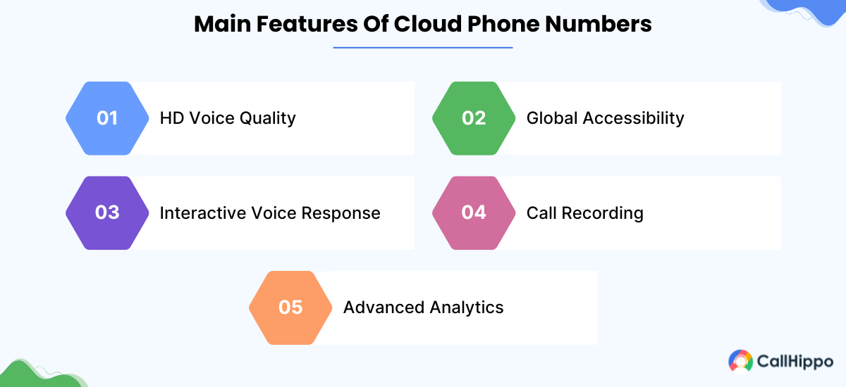 Main Features Of Cloud Phone Numbers