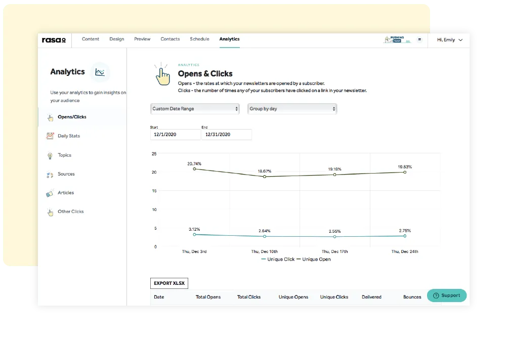 Rasa dashboard