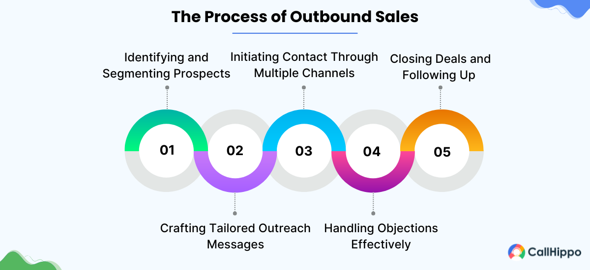 The Process of Outbound Sales